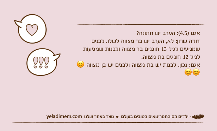 אגם )4.5(: הערב יש חתונה?דודה שרון: לא, הערב יש בר מצווה לשלו. לבנים שמגיעים לגיל 13 חוגגים בר מצווה ולבנות שמגיעות לגיל 12 חוגגים בת מצווה.אגם: נכון. לבנות יש בת מצווה ולבנים יש בן מצווה ???